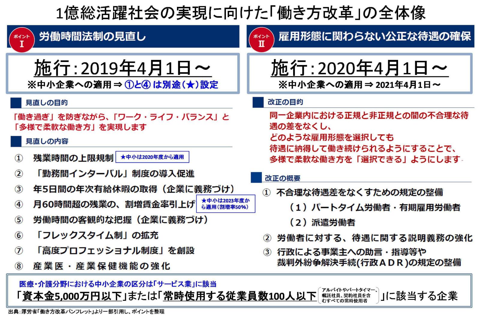 働き方改革 | 株式会社医療経営研究所